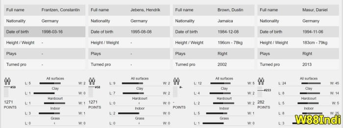 วิธีชนะเทนนิส โดยผู้เชี่ยวชาญ